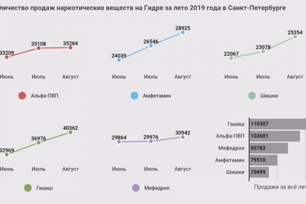 Кракен рабочая ссылка