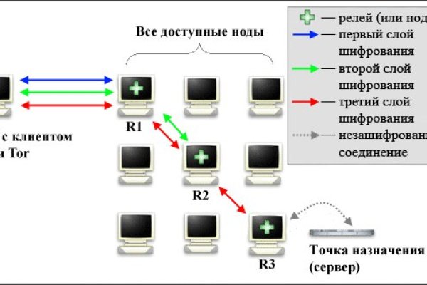 Сайт кракен магазин kraken2 tor2 xyz