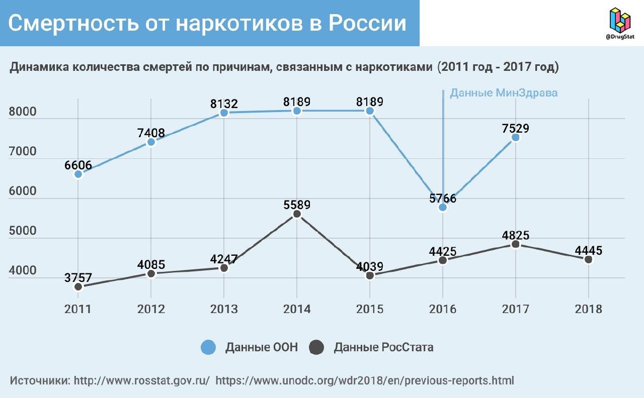 Кракен сайт вход